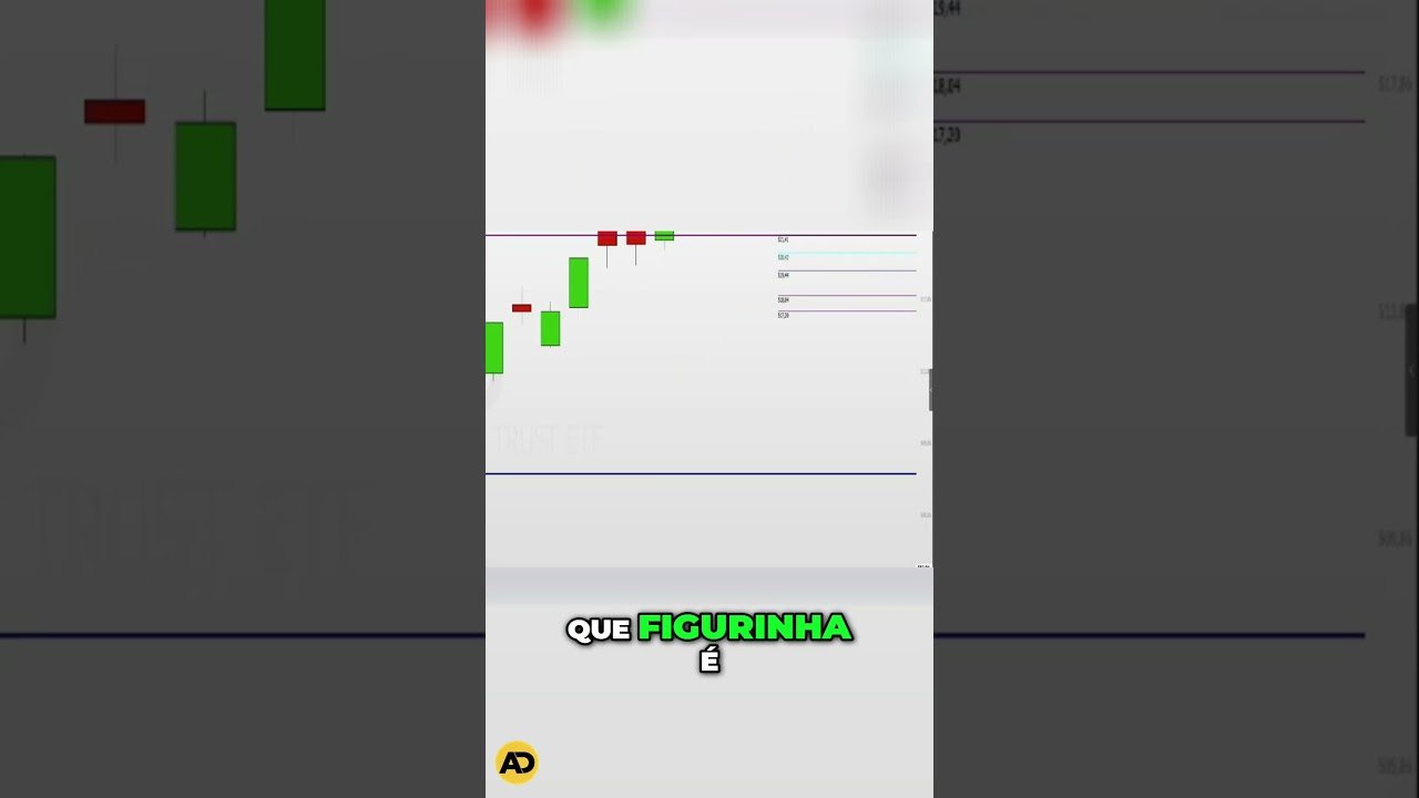 Descubra a Estratégia Secreta para Lucrar no mercado #daytrading #daytrade #bolsadevalores #Forex