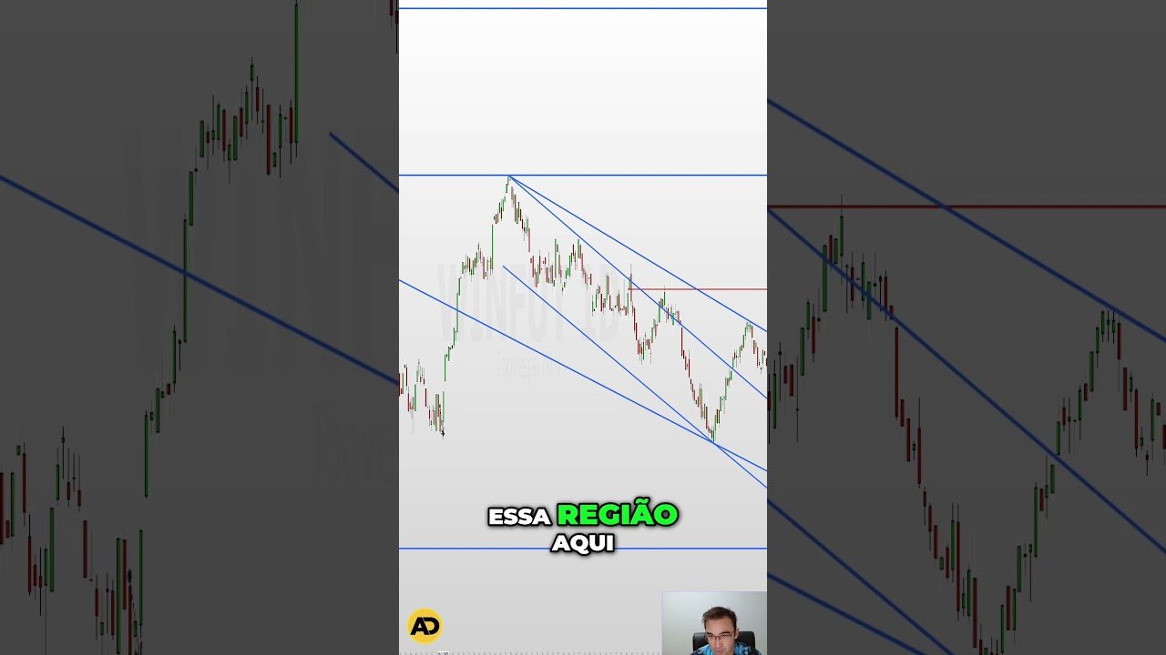 Descubra a Estratégia Secreta para Lucrar no mercado #daytrading #daytrade #bolsadevalores #Forex