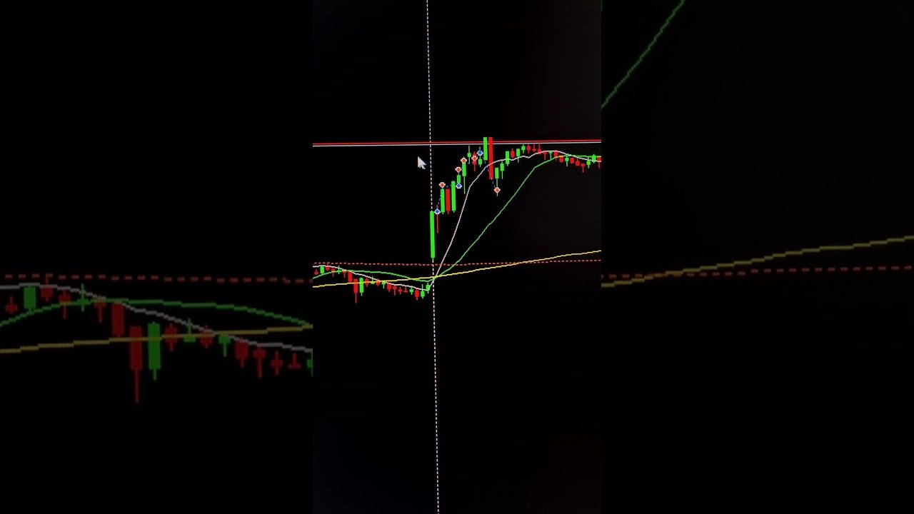 MELHOR ESTRATÉGIA PARA DAYTRADE 2024 ATUALIZADA #daytrade #bolsadevalores #olivervelez