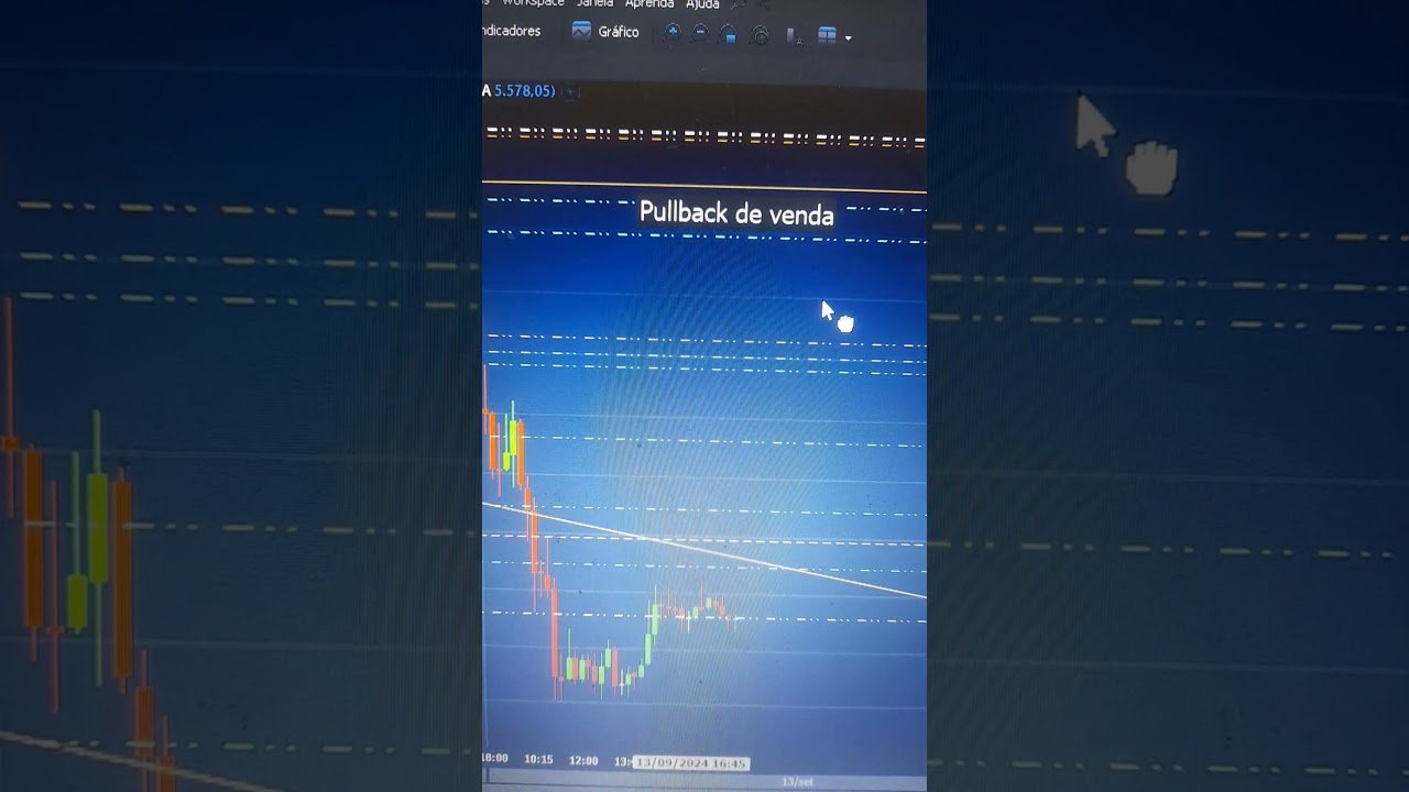 MINI-DÓLAR – ESTUDO DE MERCADO (16/9/2024) #minidolar #daytrade #bolsadevalores