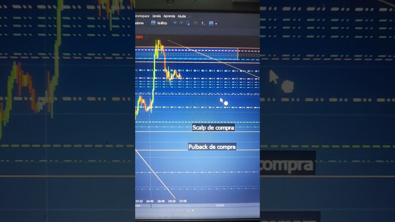 MINI-ÍNDICE – ESTUDO DE MERCADO (16/9/2024) #daytrade #bolsadevalores #miniindice