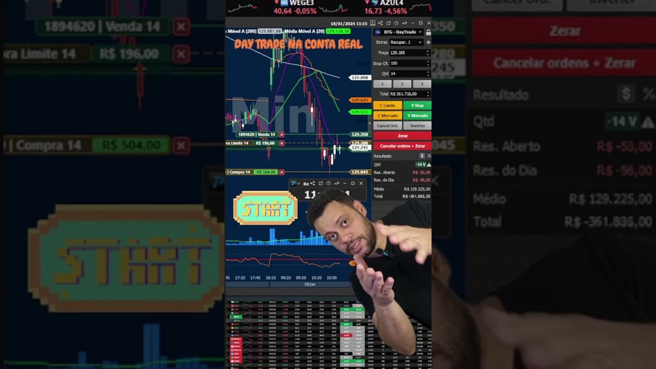 MINUTO DAY TRADE ANÁLISANDO CONTA REAL DIA 18/01/2024 #bolsadevalores #daytrade