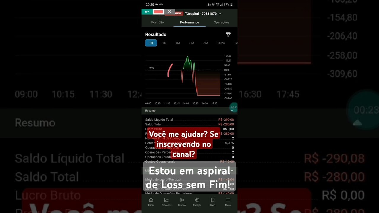 #shorts #daytrade #minidolar #miniindice #b3
