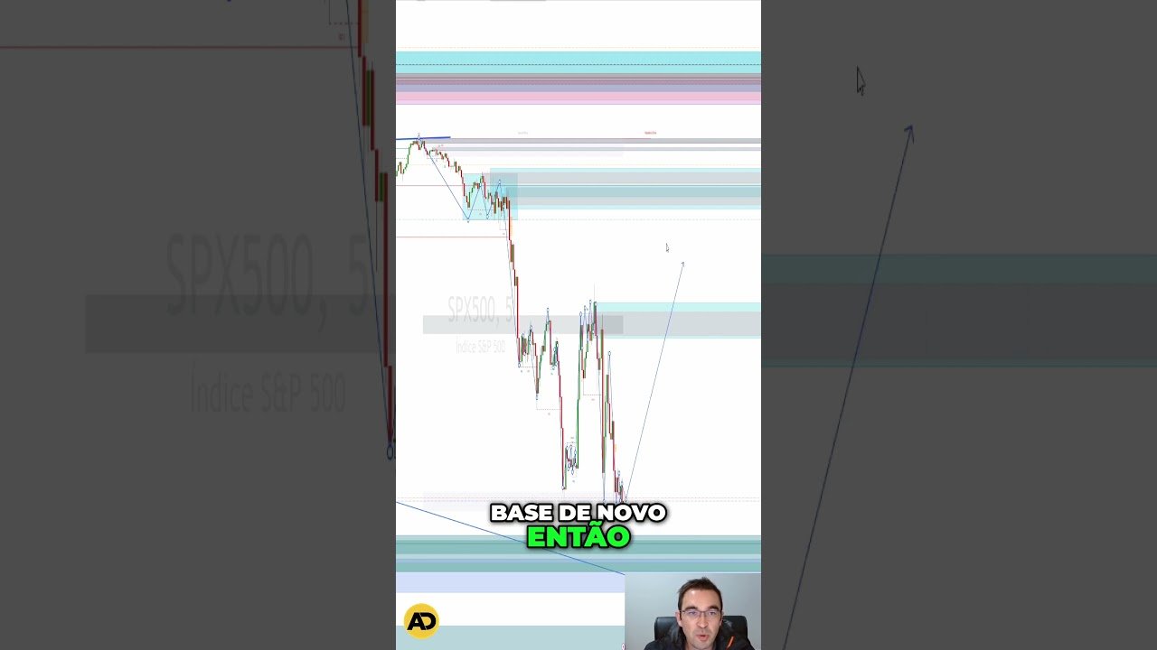 Smart money concepts #daytrading #daytrade #bolsadevalores