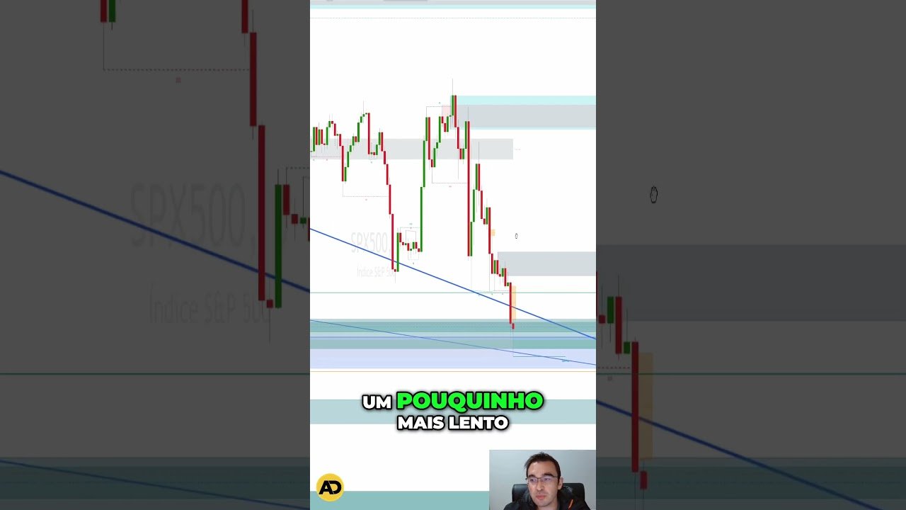 Smart money concepts #daytrading #daytrade #bolsadevalores