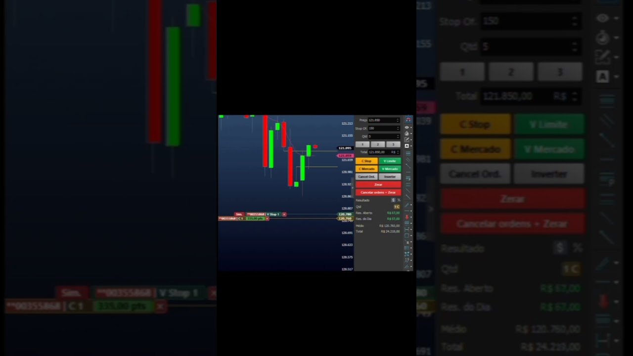 Super scalper #trading #swimming #candle #b3 #daytrade
