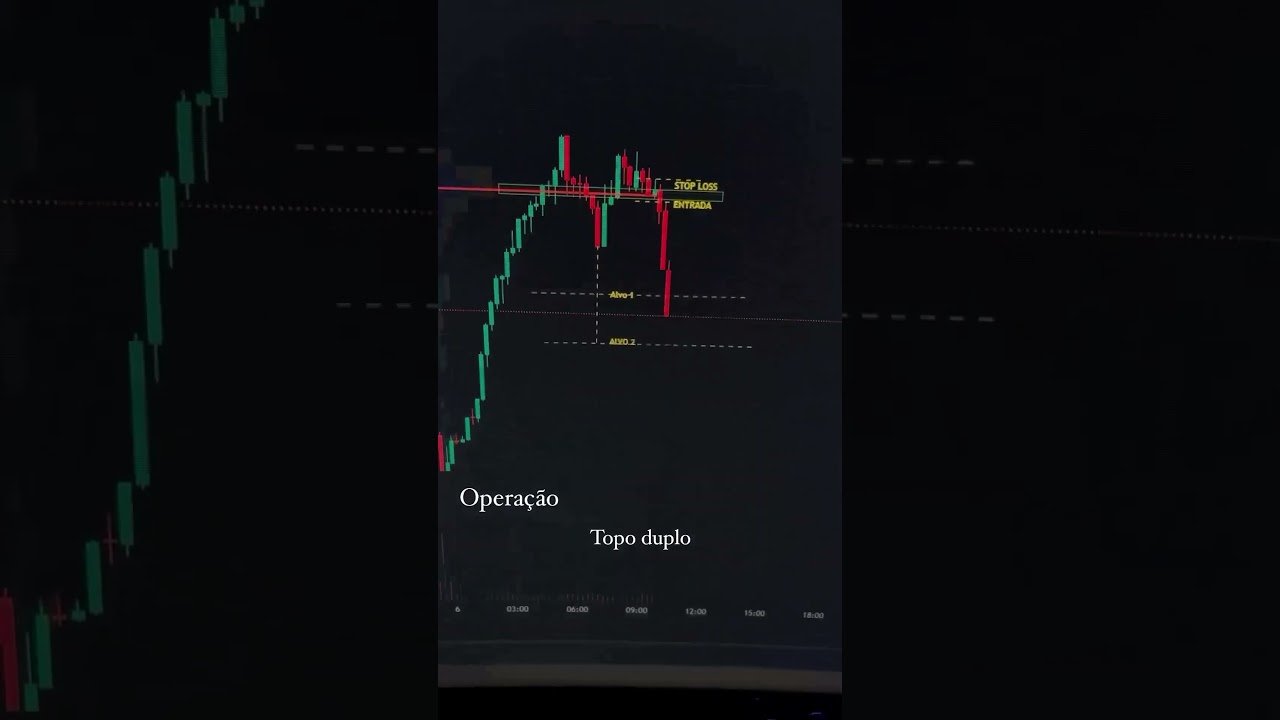 Topo duplo 🔥  #memecoin #forex #binance #daytrade #priceaction #bolsadevalores  #trader