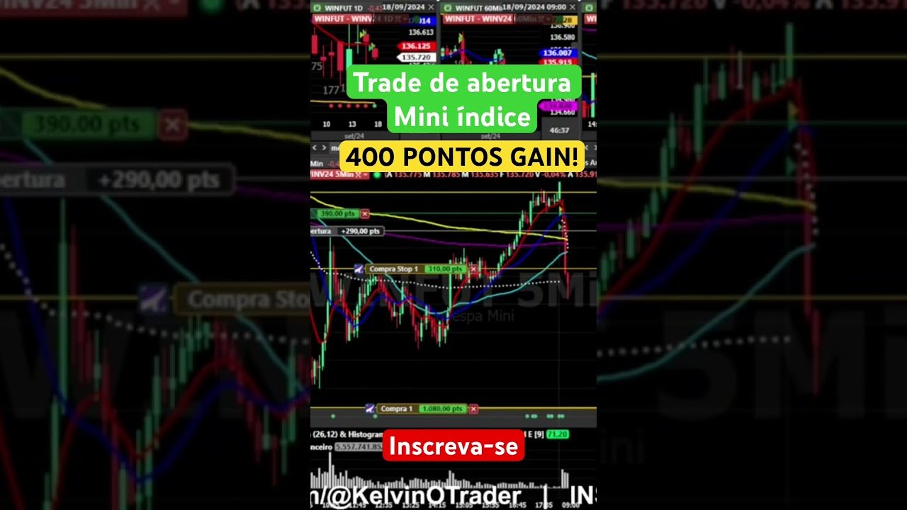Trade de abertura no mini índice. 400 pontos de GAIN #daytrade #daytradeparainiciantes #miniindice