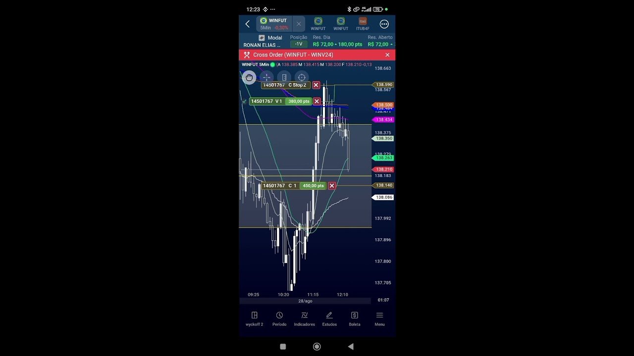 Trade explicado 28/08.#business #negocios #daytrade #mercadofinanceiro #cortes #investimentos