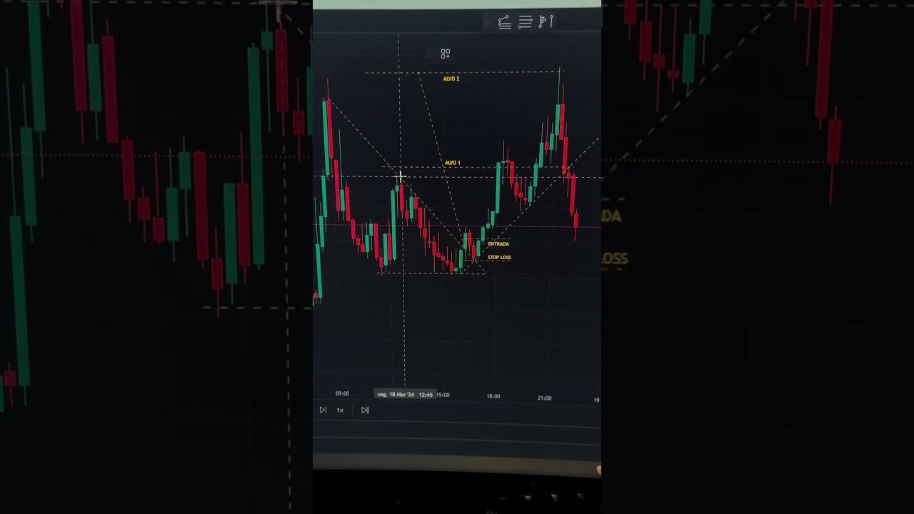 Triângulo descendente 🔥  #memecoin #forex #binance #daytrade #priceaction #bolsadevalores  #trader