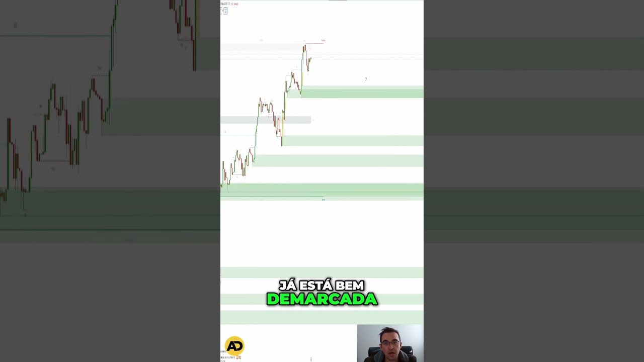 Descubra a Estratégia Secreta para Lucrar no mercado #daytrading #daytrade #bolsadevalores #Forex