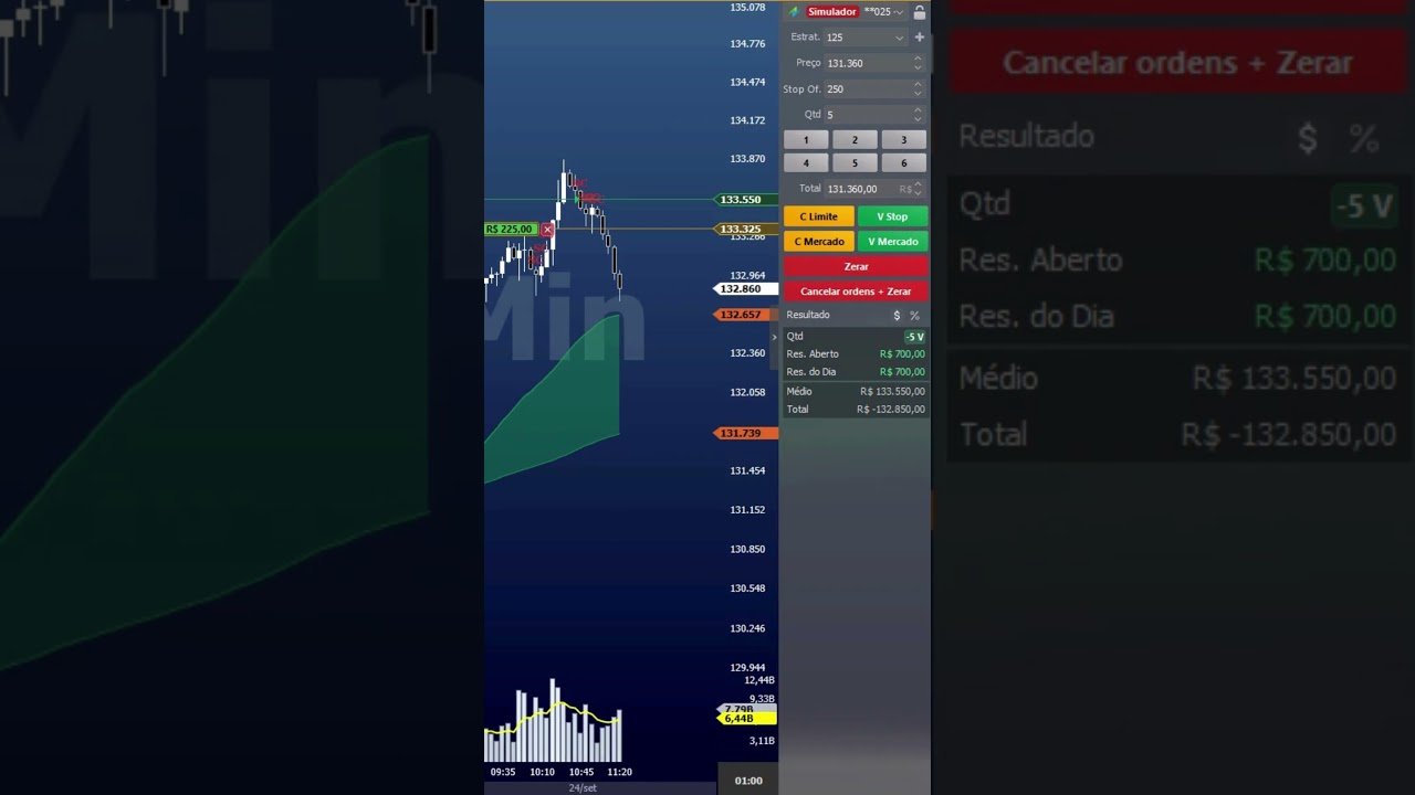 🤖Robô CT BB Short mini índice #miniindice #robo #miniindice #robo #profit #trader  #robodaytrader