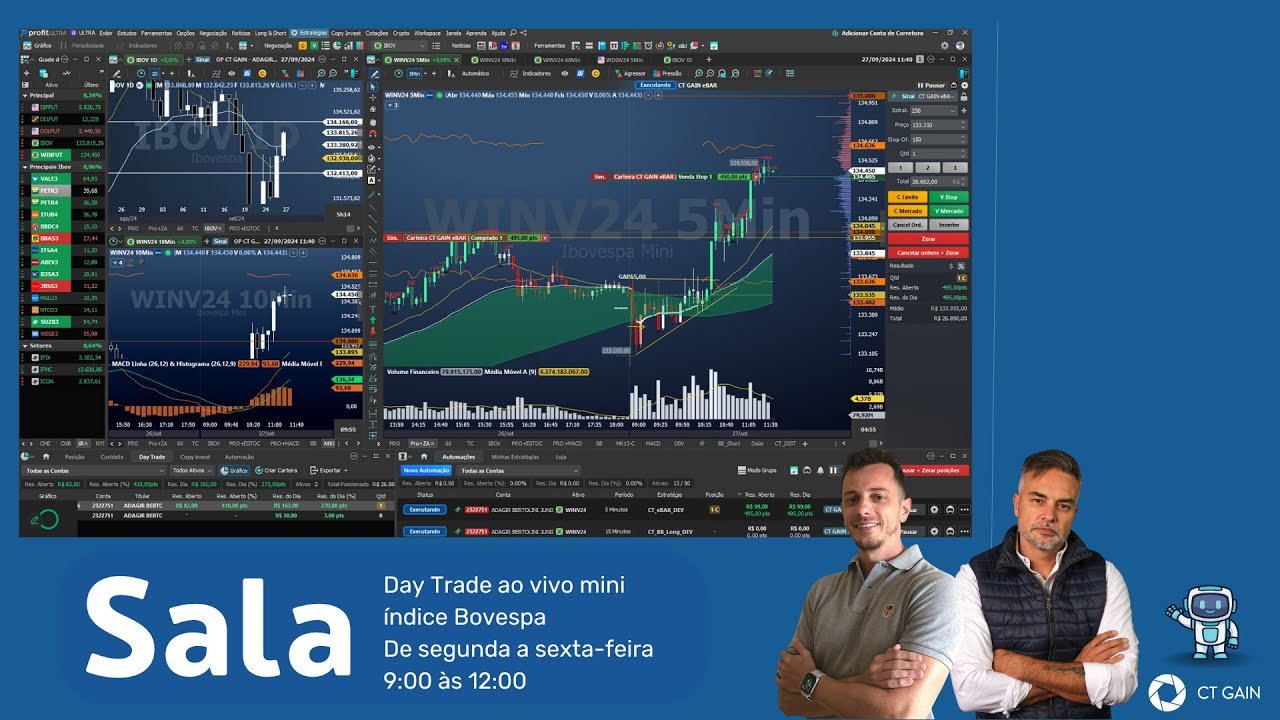 Sala Daytrade ao Vivo