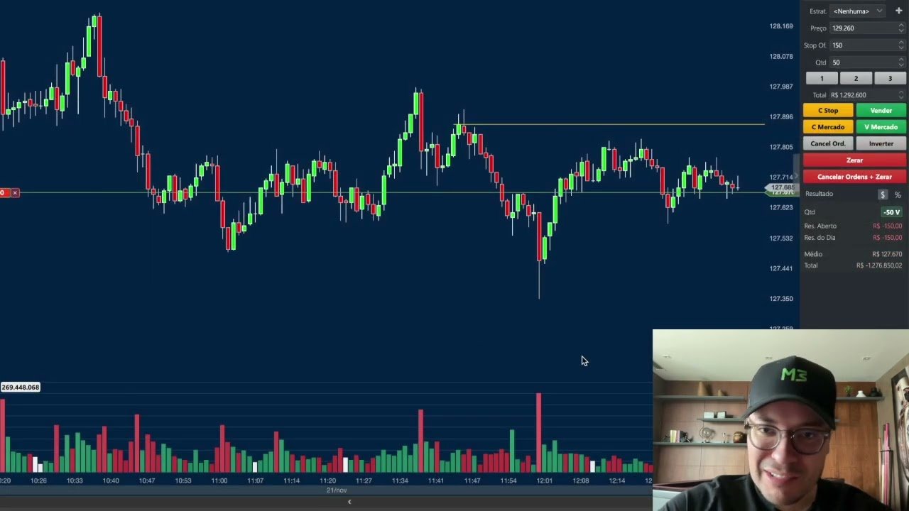 4 MIL DE LUCRO no Mini Índice e Mini Nasdaq – Day Trade