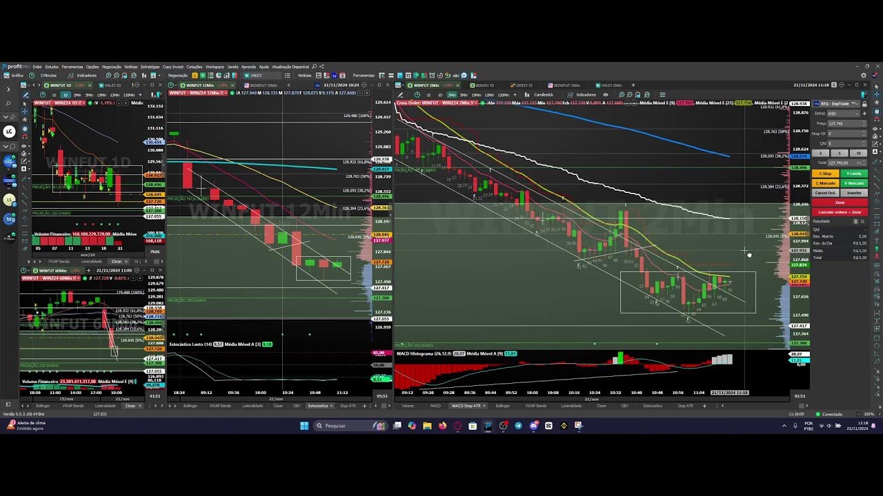 DAYTRADE AO VIVO NA LEONNE CAPITAL – MINI INDICE (21/11/2024)