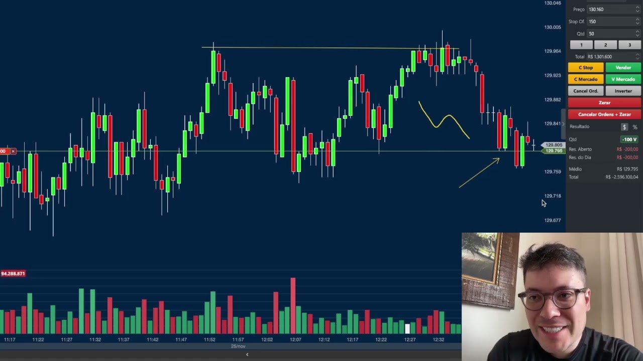 Ganhei R$ 2 450 reais com MESA PROPRIETÁRIA de Day Trade