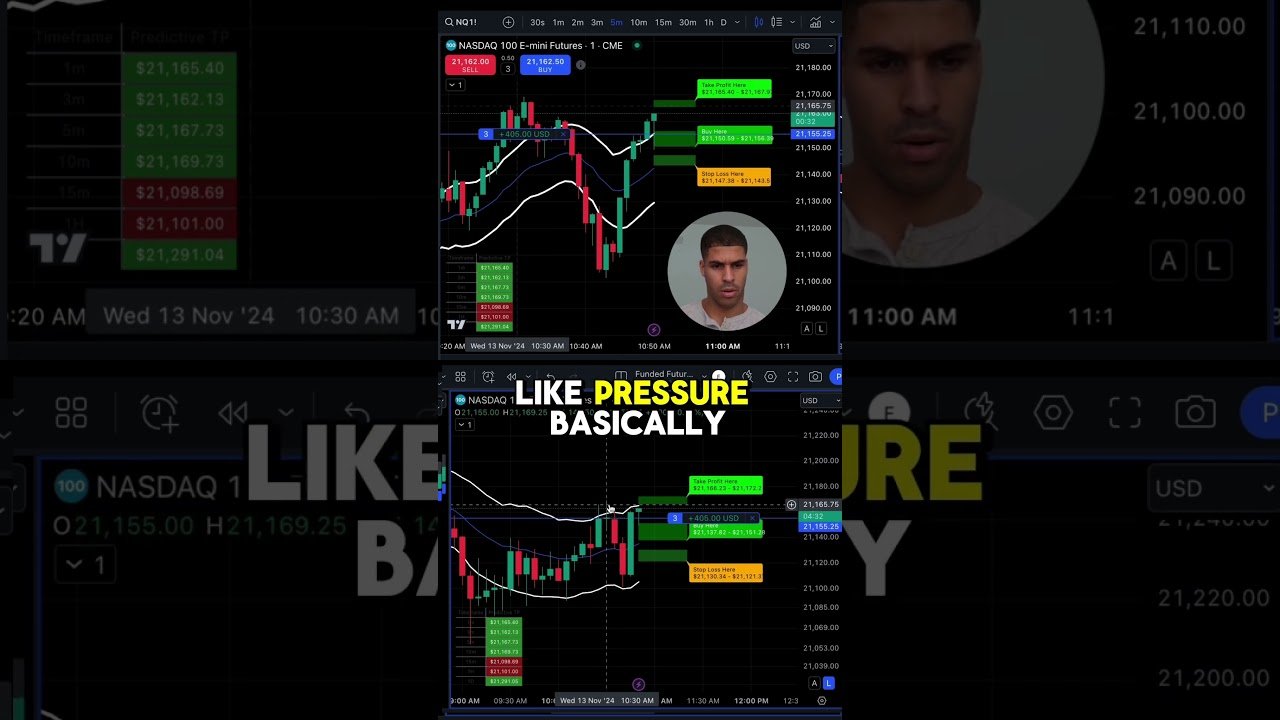 How to #daytrade and #scalp