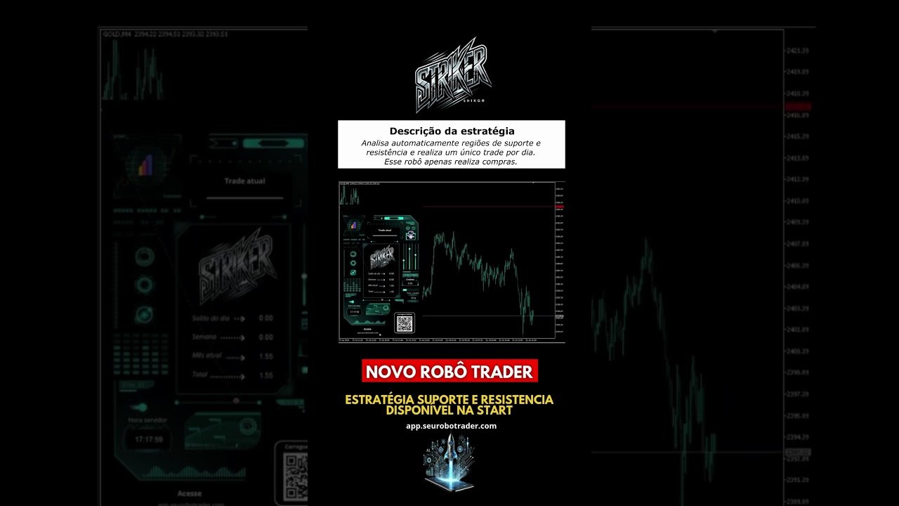 Novo robô trader na Start: Striker (Suporte e resistência)