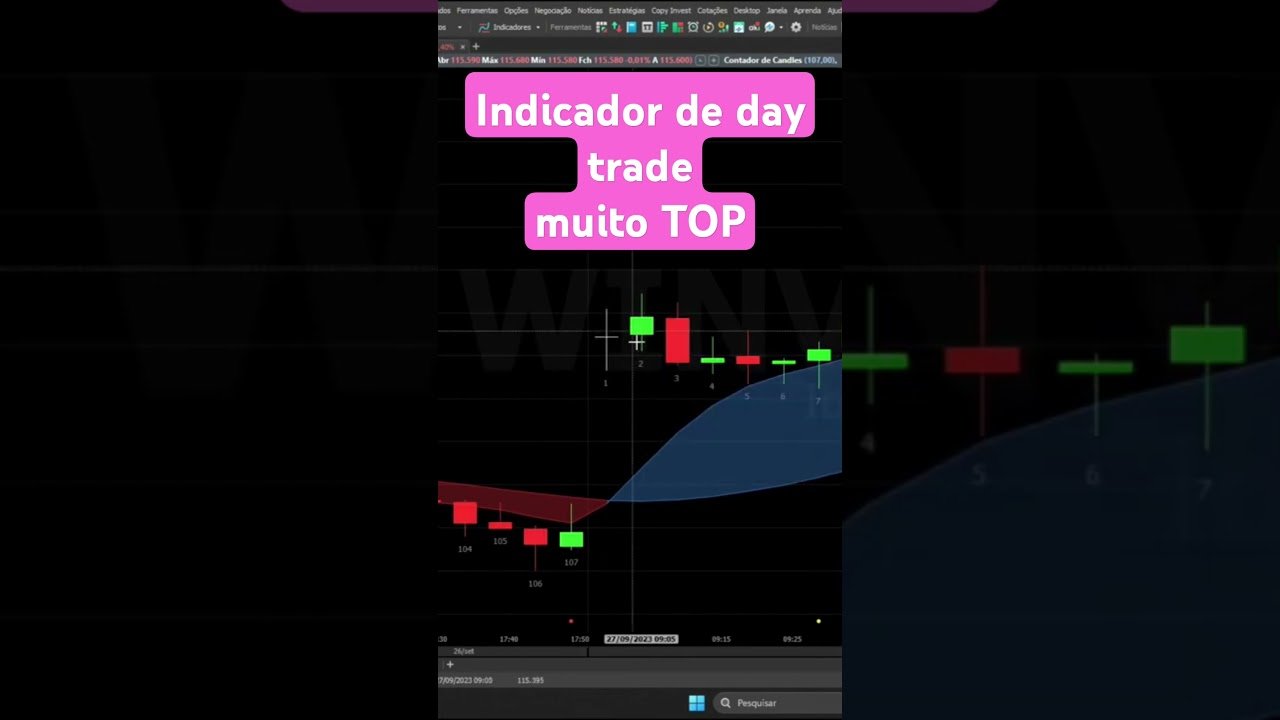 Paga Muito #indicadores #daytrade