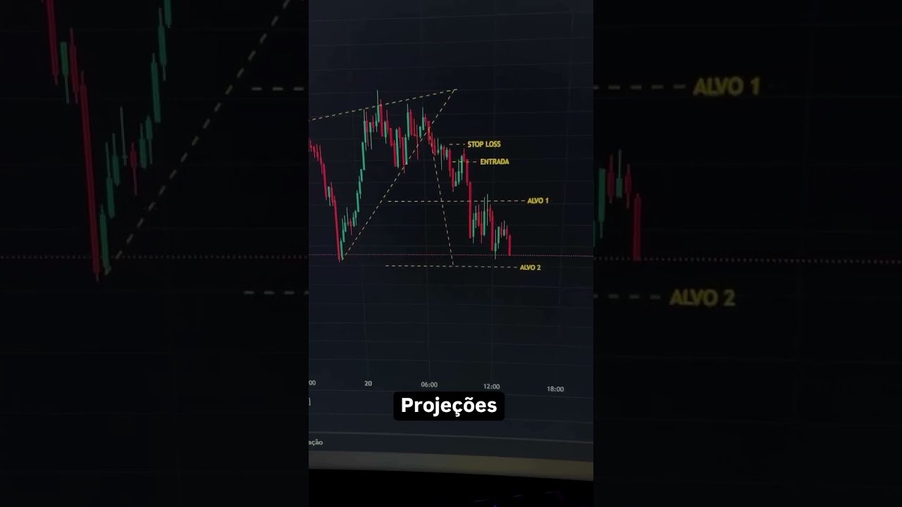 Projeções 🔥  #memecoin #forex #binance #daytrade #priceaction #bolsadevaloresdelima