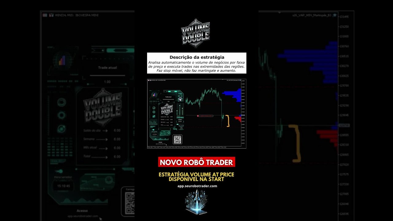 Robo Trader Volume at Price