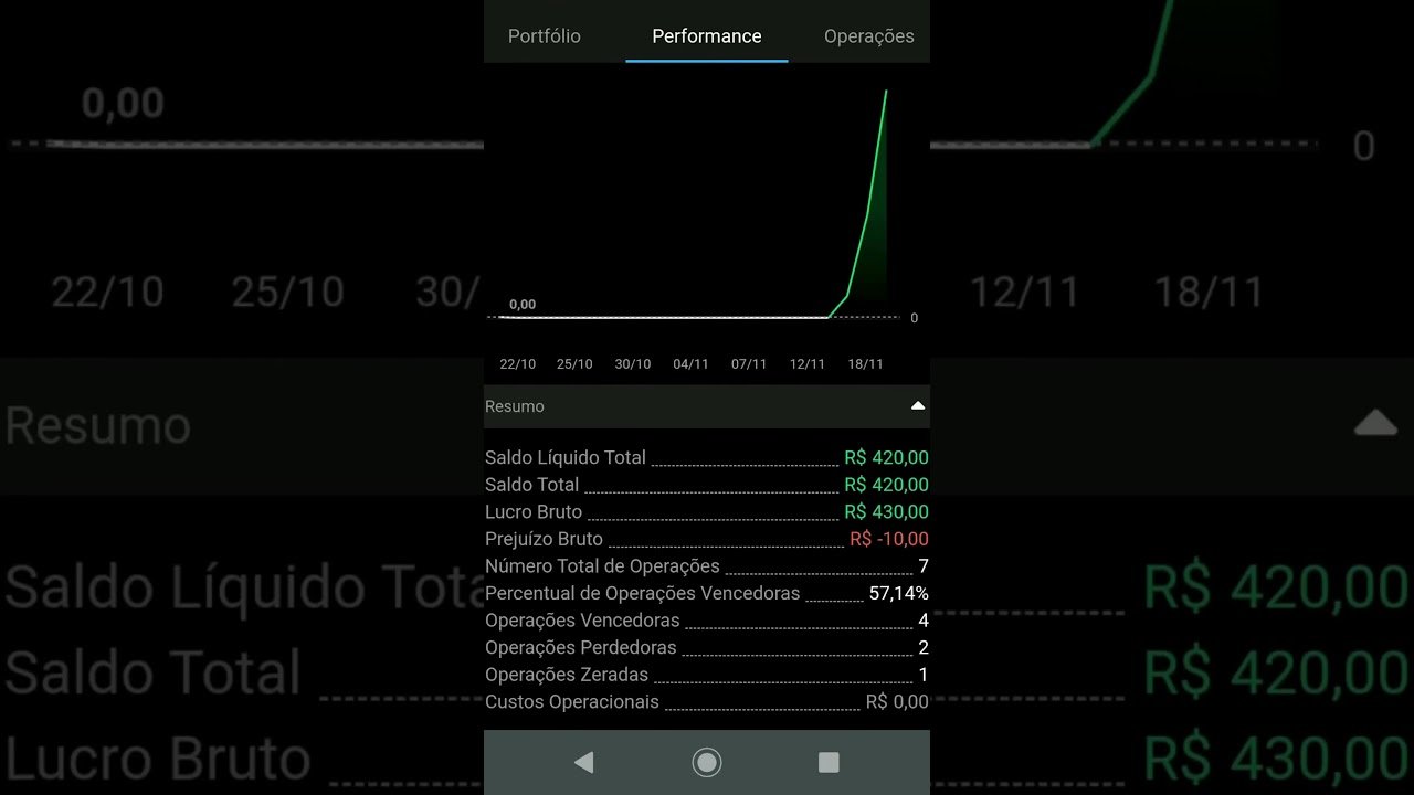 SIMULAÇÃO ROBO SCALPER DAY TRADE no PROFIT PRO