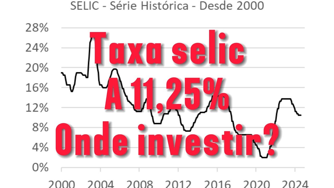 Taxa selic a 11,25% onde investir?