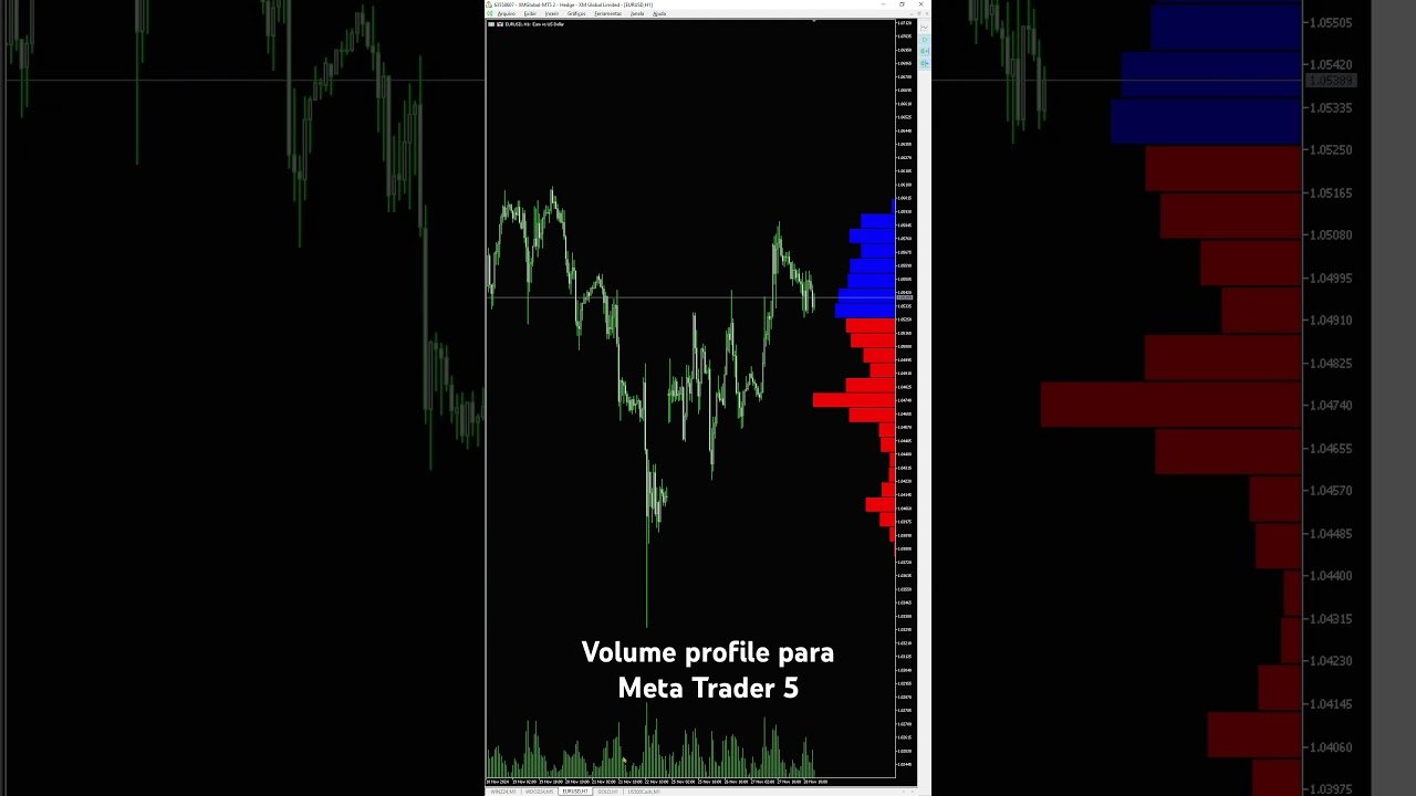 Volume Profile para Meta Trader 5