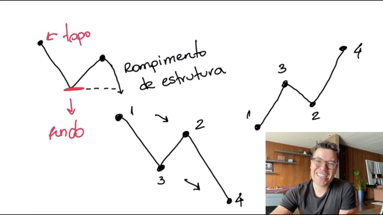 A ESTRATÉGIA MAIS FÁCIL QUE EXISTE PARA DAY TRADE