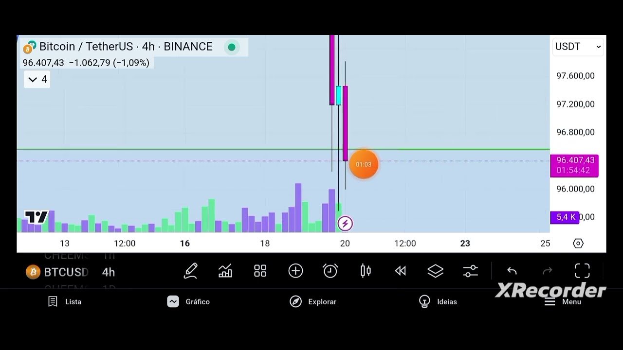 #Alerta #bitcoin [Fique esperto!!!]   #bitcoin #daytrade #trader #crypto #trading #analisetecnica