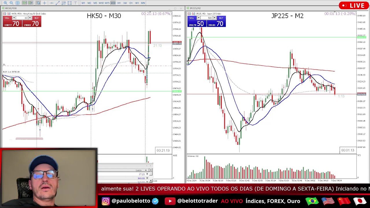 Day Trade ao Vivo #LIVE922 – Descubra como ser consistente no DayTrade Mercado Asiático 08/12/2024