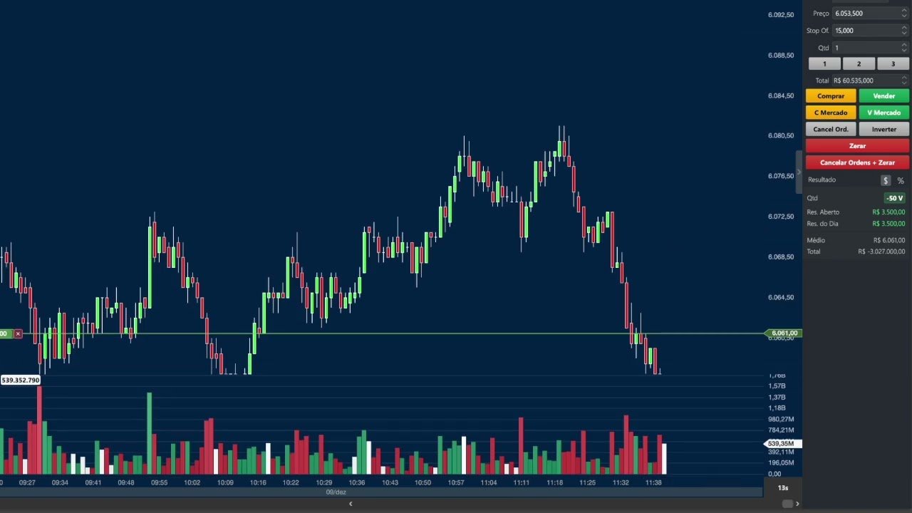 GANHEI R$ 3.250 reais de LUCRO NO MINI DÓLAR