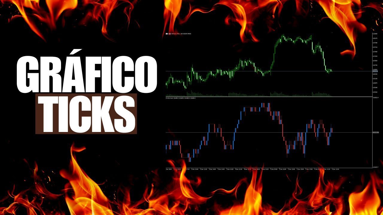 Indicador para gerar gráficos em ticks para Meta Trader 5