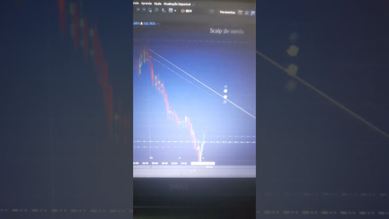 MINI-ÍNDICE – ESTUDO DE MERCADO (19/12/2024) #bolsadevalores #daytrade #miniindice