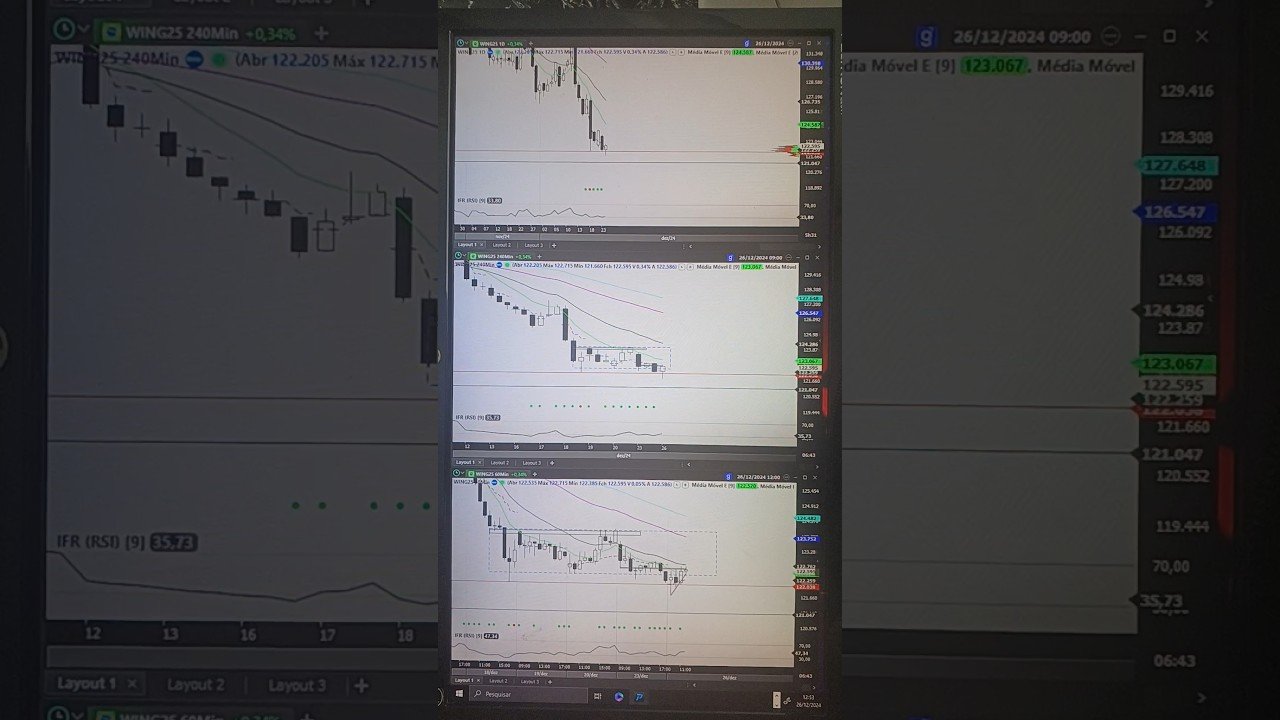 Nunca invista contra os gráficos maiores!!❌️        #bolsadevalores #daytrade #trader #comoinvestir