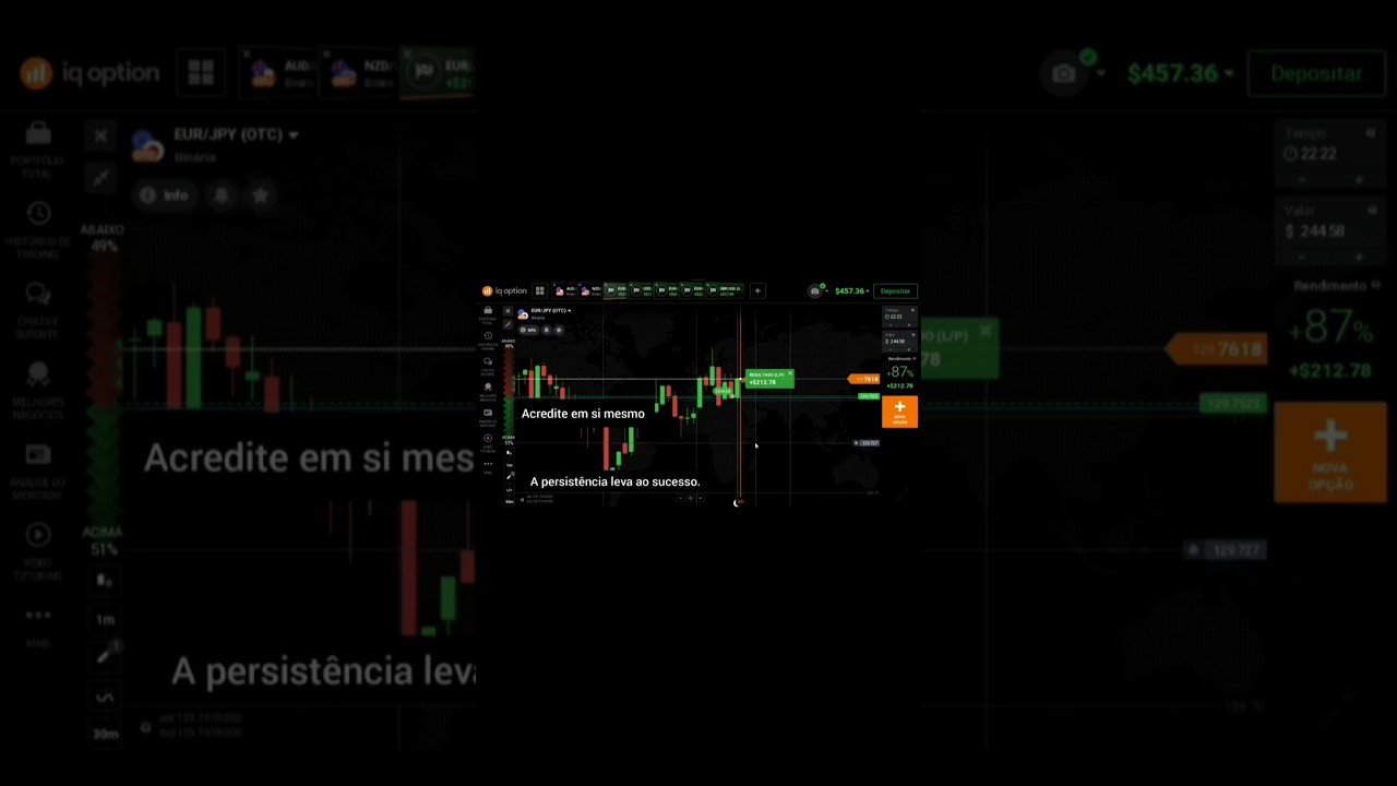 #opçõesbinárias #bolsadevalores #trader #daytrade #rendaextra #mercadofinanceiro #investimentos