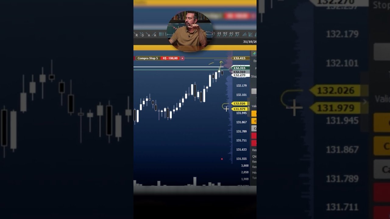 STOP DO JEITO CERTO! #shorts #daytrade #mercadofinanceiro
