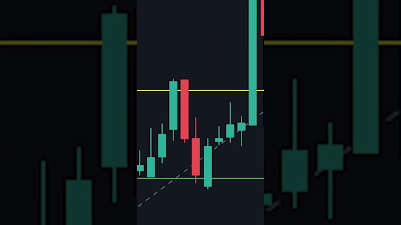 Usando a Fibonacci no daytrade