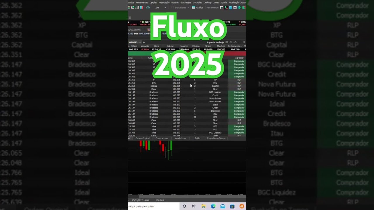 Aprenda a configurar o fluxo aqui no canal Beto Andrade #daytrade #fluxo