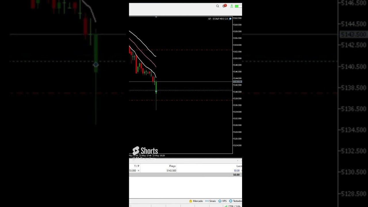 #b3 #trading #forex #daytrading #trader #bitcoin #bolsadevalores #daytrade #crypto #btc