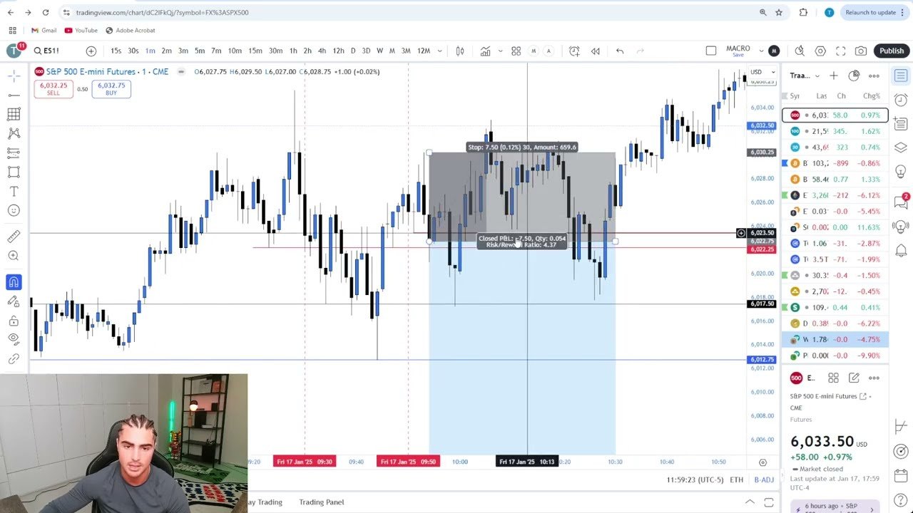 Live Day Trading Losing $15,493 (I WAS GOONING)