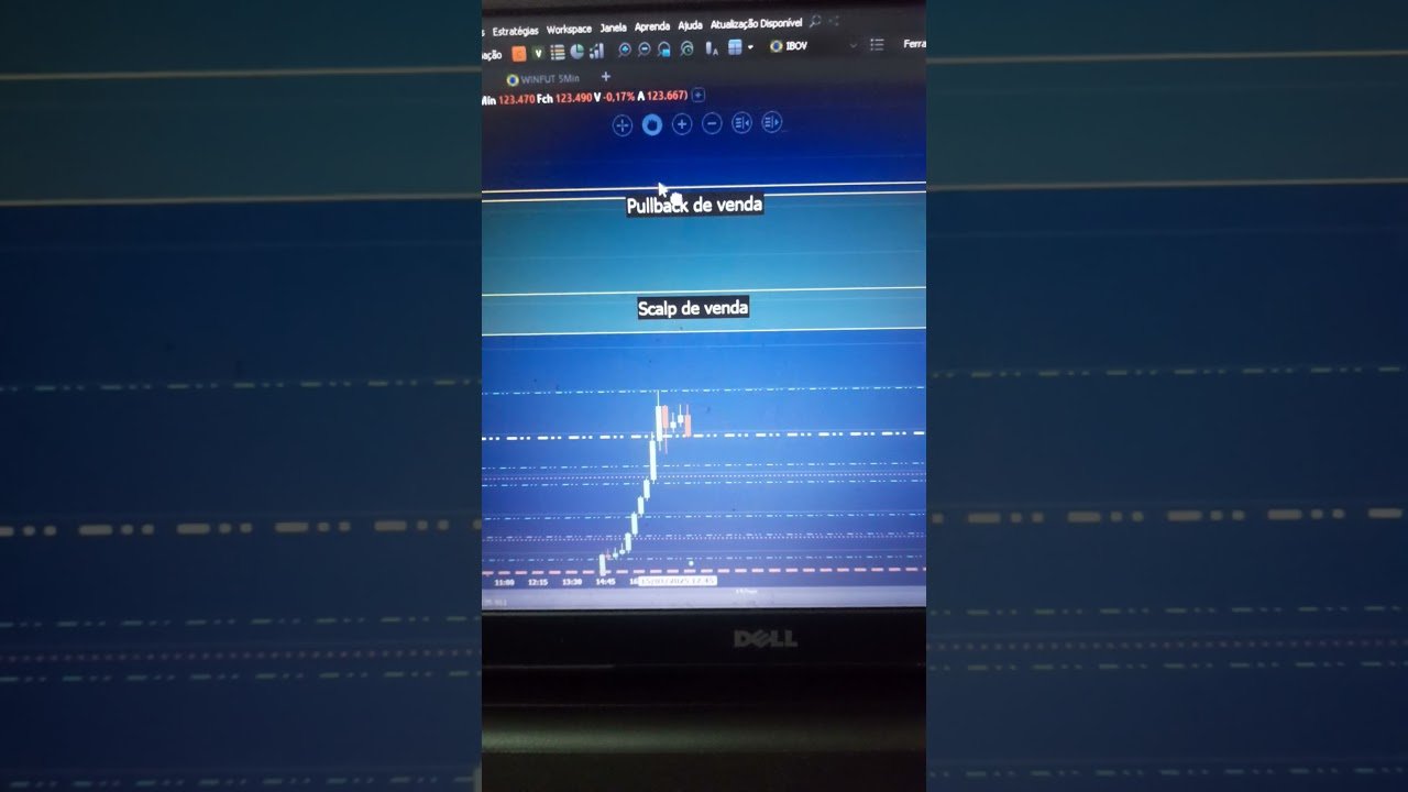 MINI-ÍNDICE – ESTUDO DE MERCADO [16/1/2025) #bolsadevalores #daytrade #miniindice