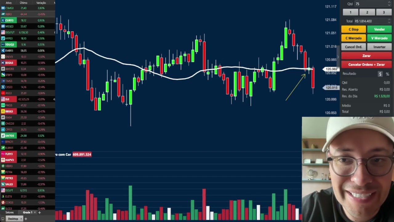 O JEITO MAIS FÁCIL DE FAZER DAY TRADE EM 2025