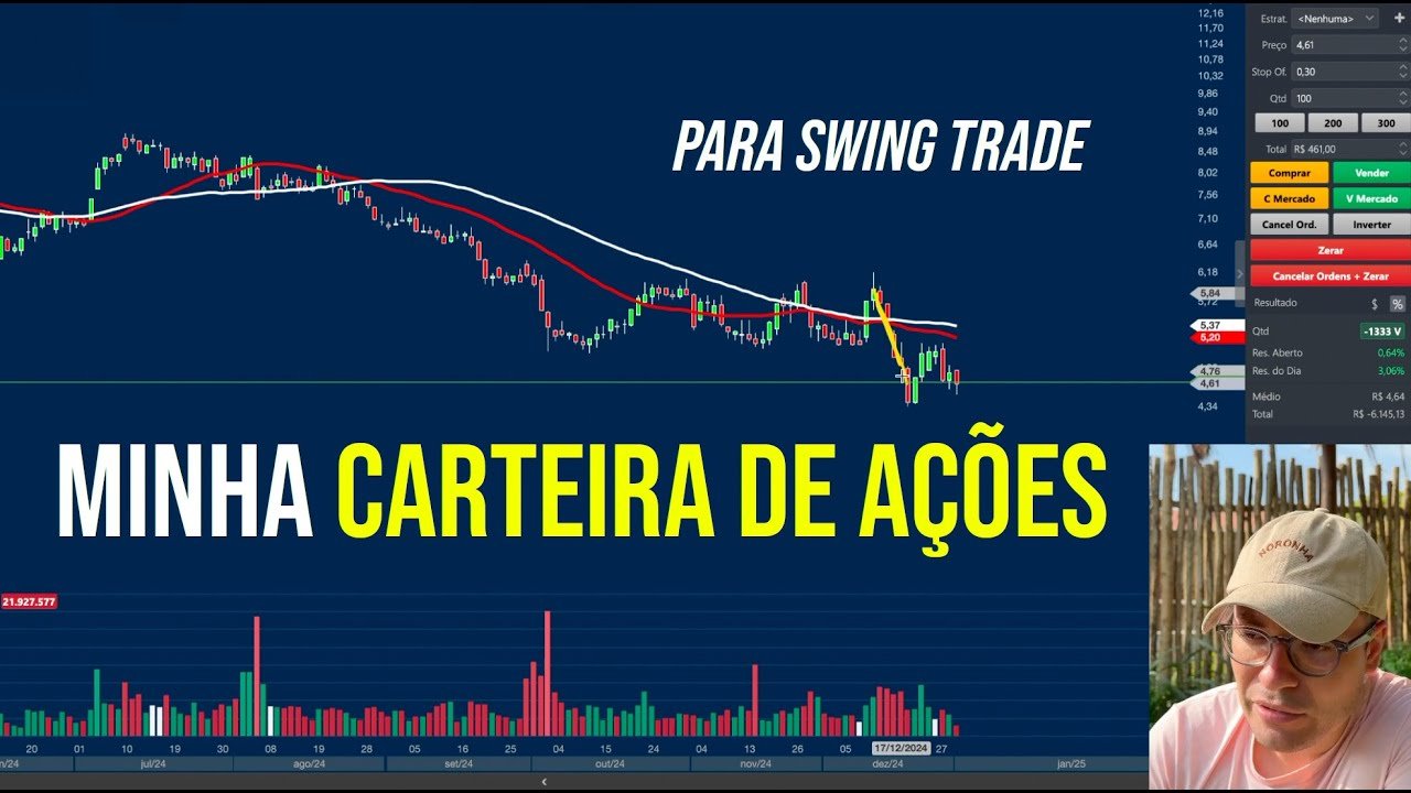 SWING TRADE: Minha Carteira de Ações Gerando 5% em 3 DIAS