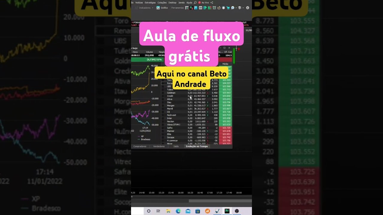 Aula de fluxo gratuita #daytrade #daytraderanalisedefluxo