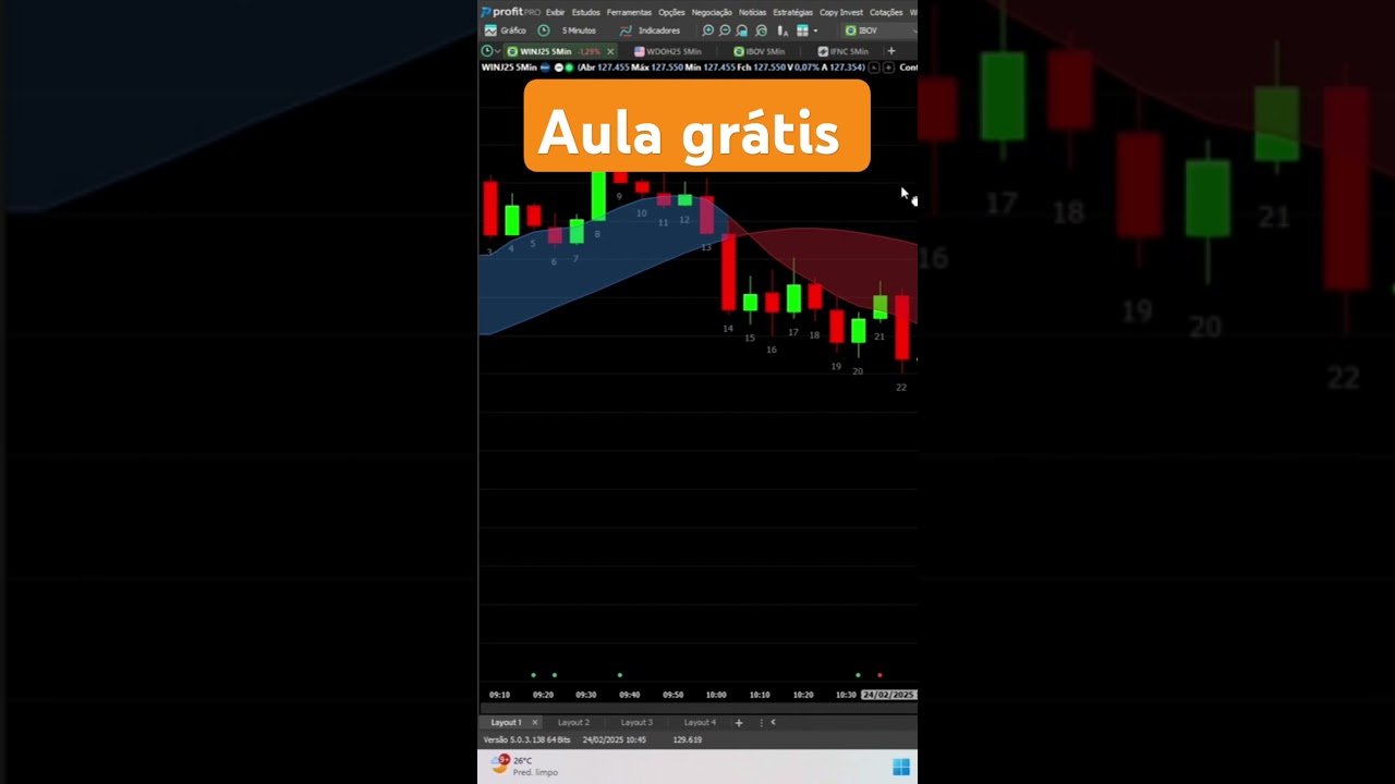 Aula grátis  |  Indicadores de Day Trade para profit e MT4 #indicadores #daytrade #mercadofinanceiro
