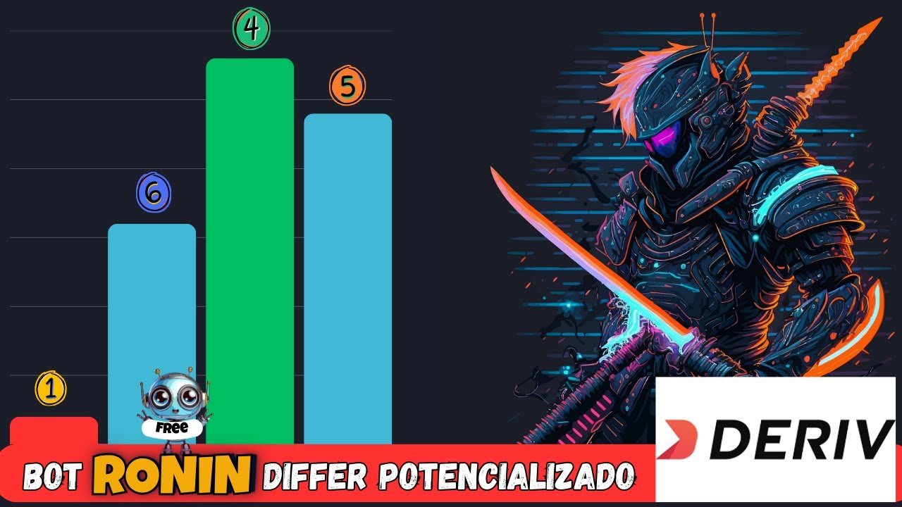 Bot Ronin: Como usar 100 dígitos como estratégia na Deriv