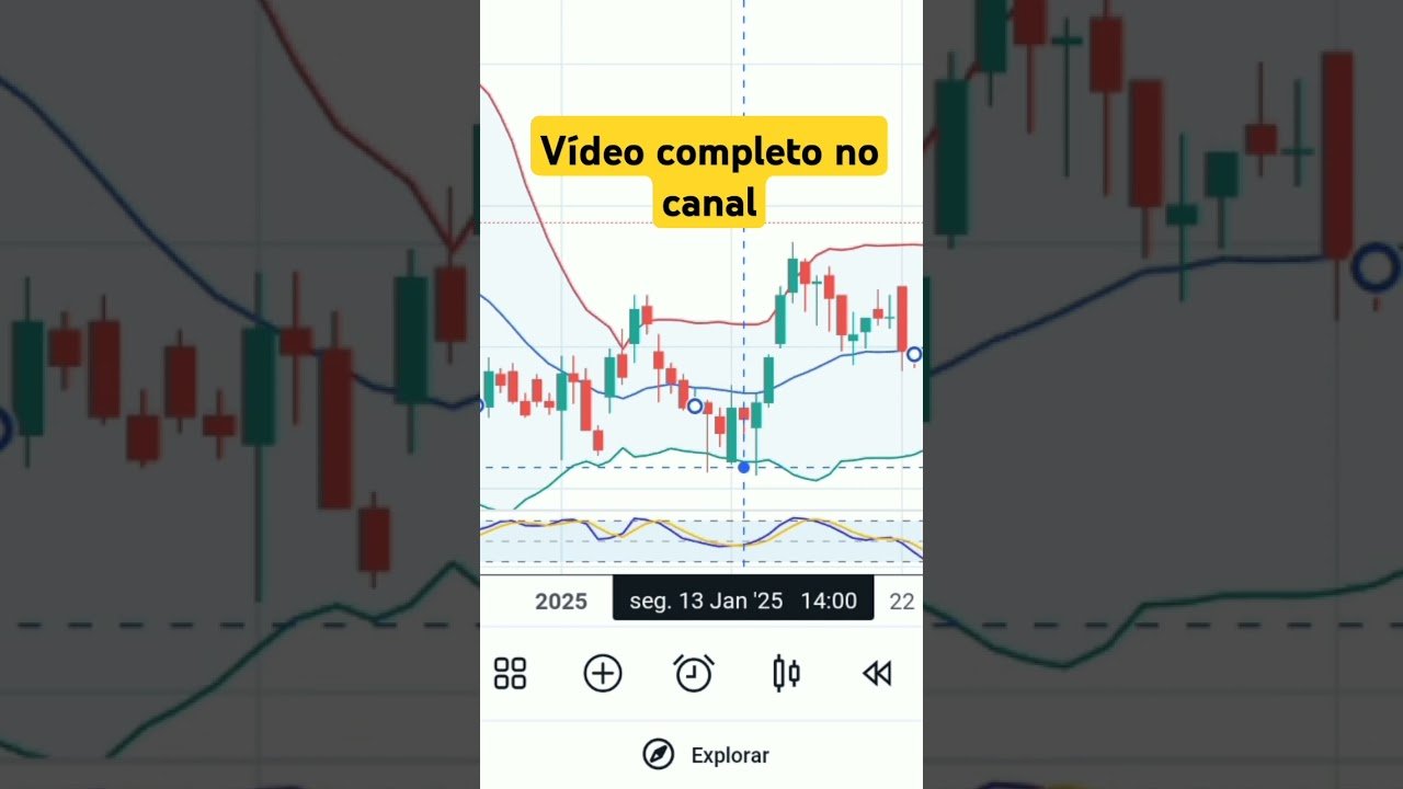 Como usar o estocástico? #trading #trader #daytrade #bitcoin