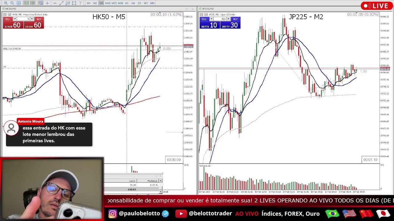 Day Trade ao Vivo #LIVE1007 – Descubra como ser consistente no DayTrade Mercado Asiático 09/02/2025