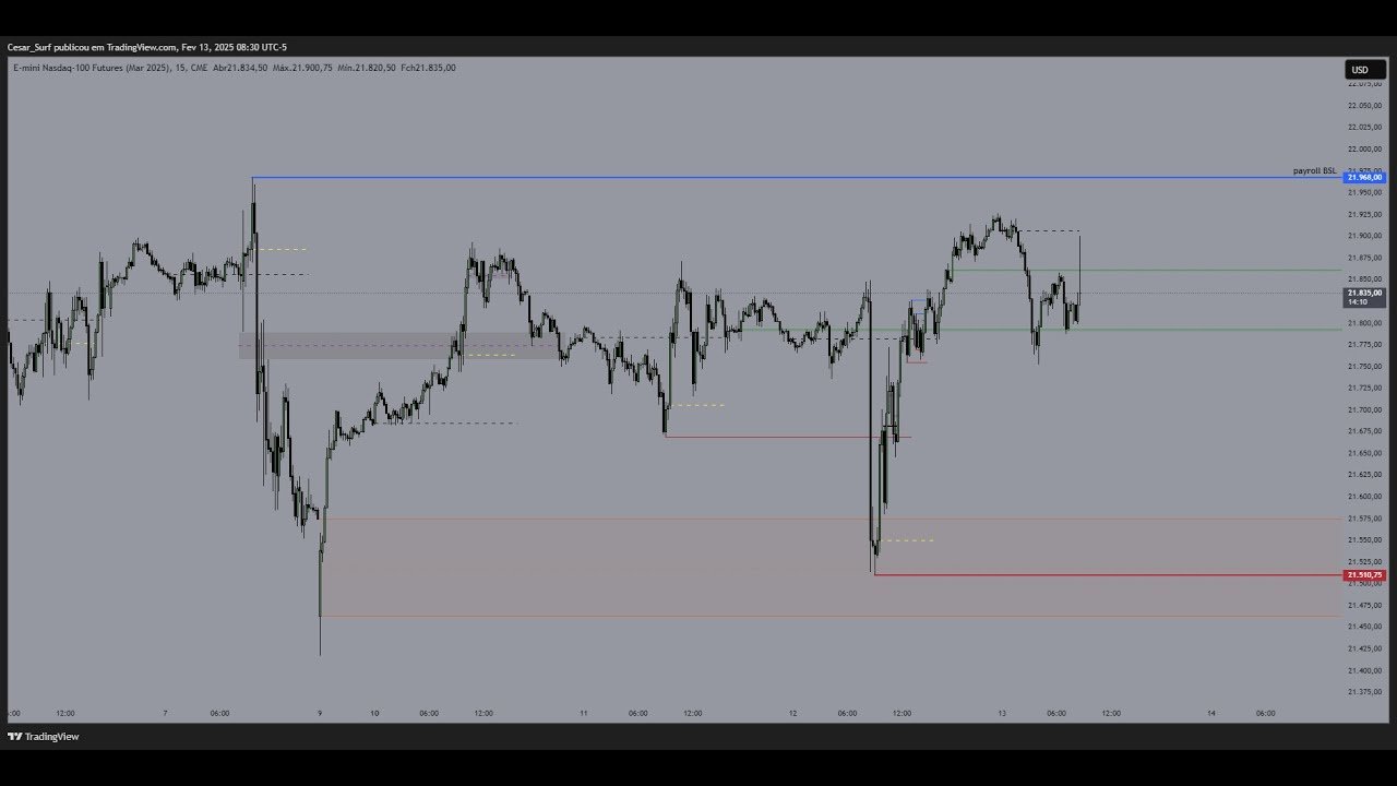 DAYTRADE AO VIVO NASDAQ
